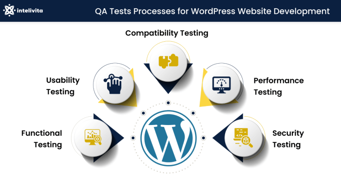 Wordpress website development company